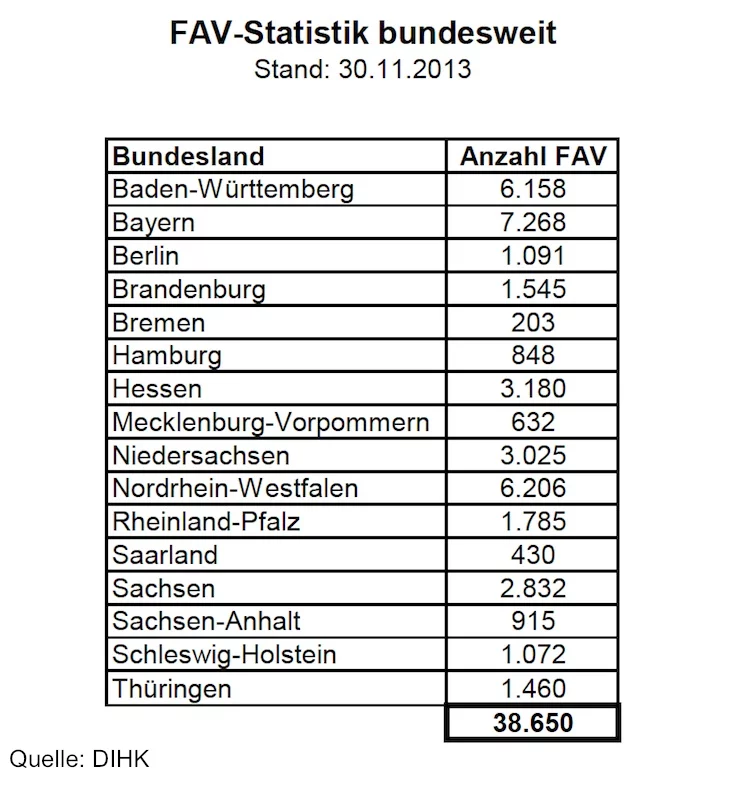 Finanzanlagenvermittler_