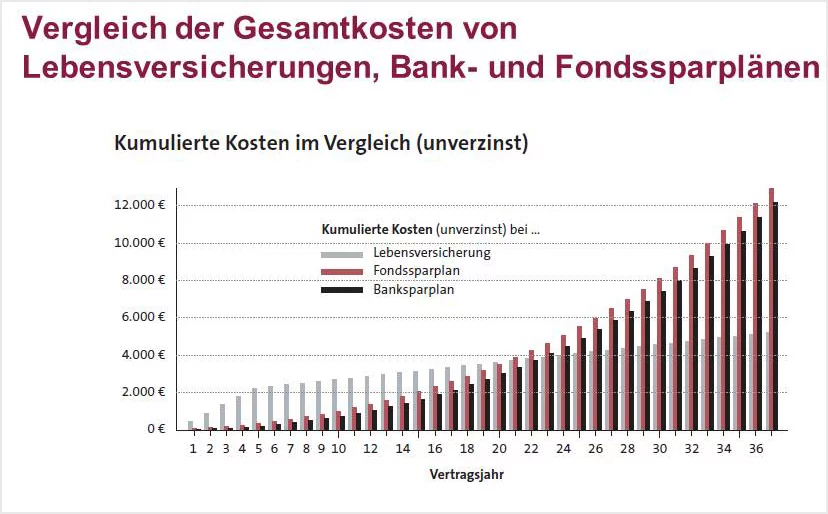 GDV_Gesamtkostenvergleich_LV_Bank_Fonds_2013