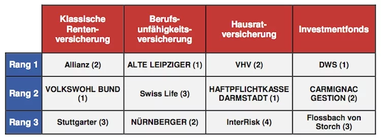 Vertriebsstimmung