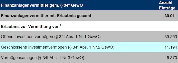 34f Finanzanlagenvermittler