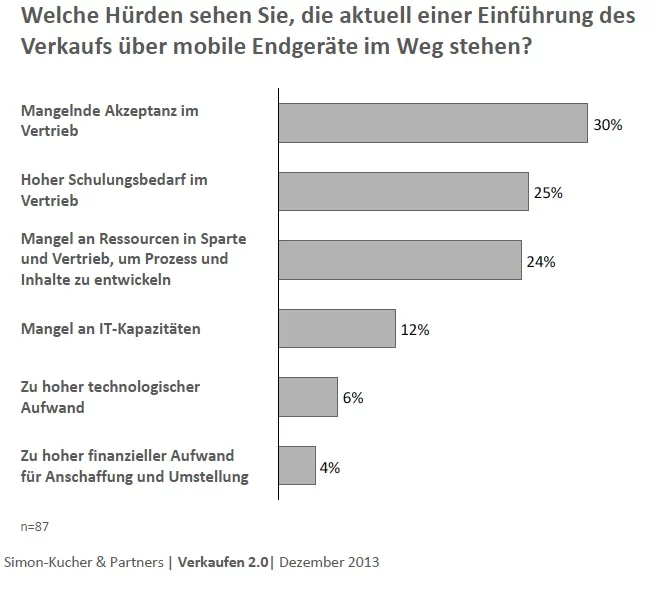 Finanzberatung_Mobile Endgeraete_Simon-Kucher