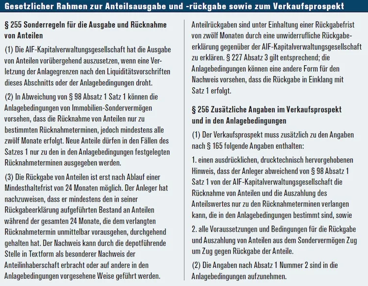 Offene Immobilienfonds