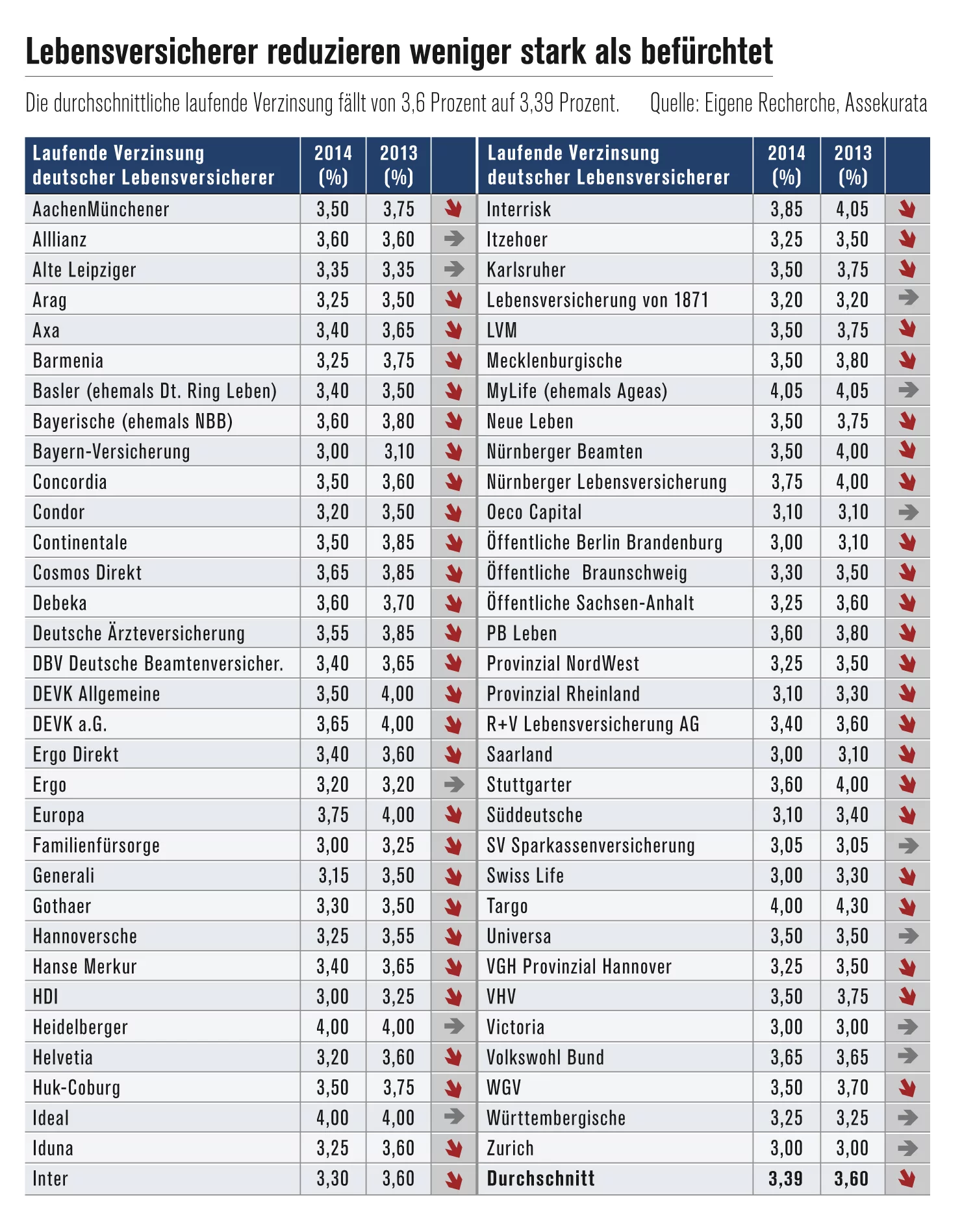 Ueberschussbeteiligung_Lebensversicherung 2014