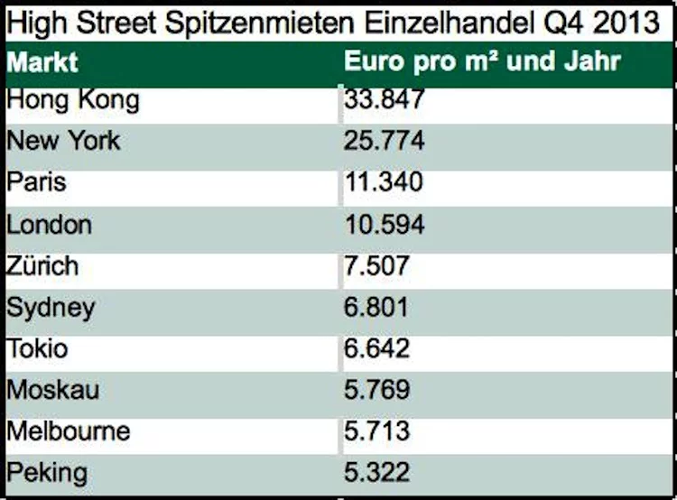 14_02_25_CBRE_Global Retail Rents-2
