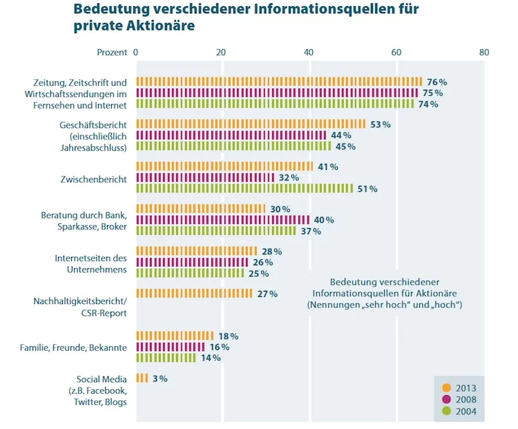 Bankberatung