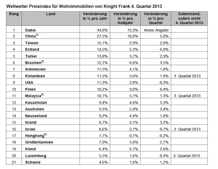 Weltweiter_Preisindex_Wohnimmobilien_2013
