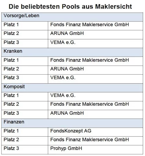 Maklerpools