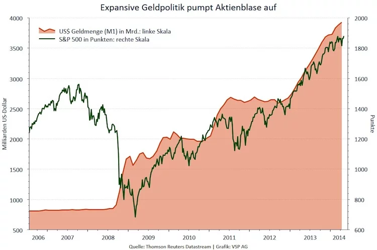 Aktienblase