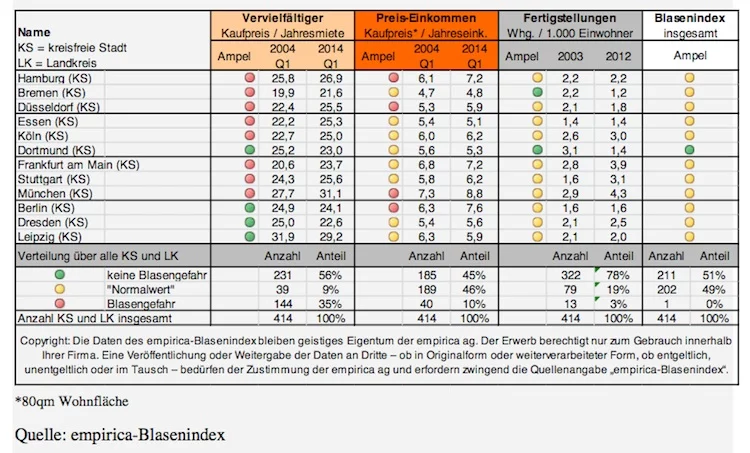 Blasenindex