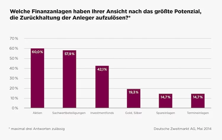DZAG-Grafik-AnlagenPotenzial2014