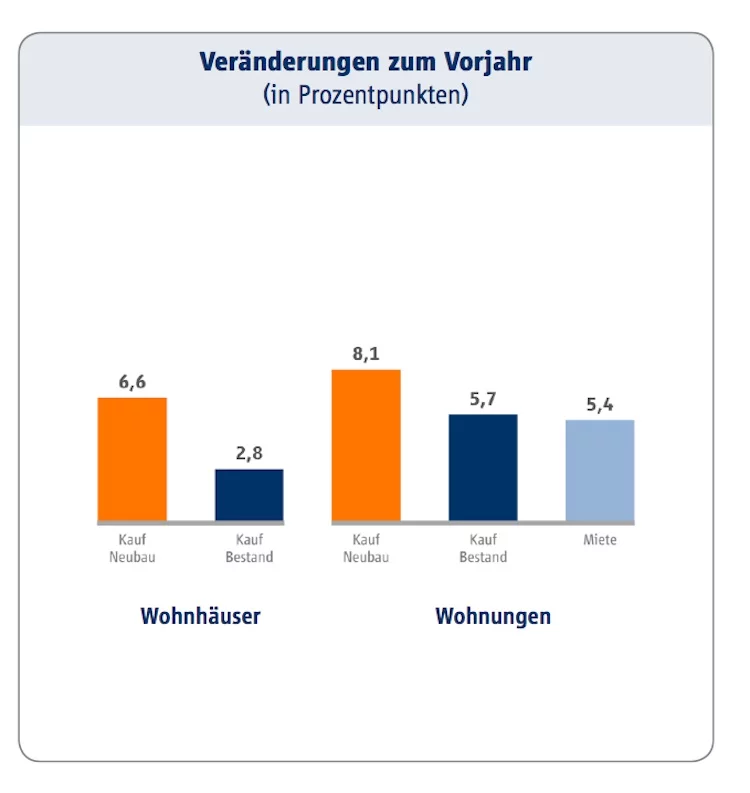 Vorjahr_IMX_April_2014