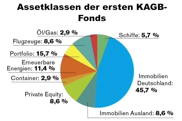 asset-klassen