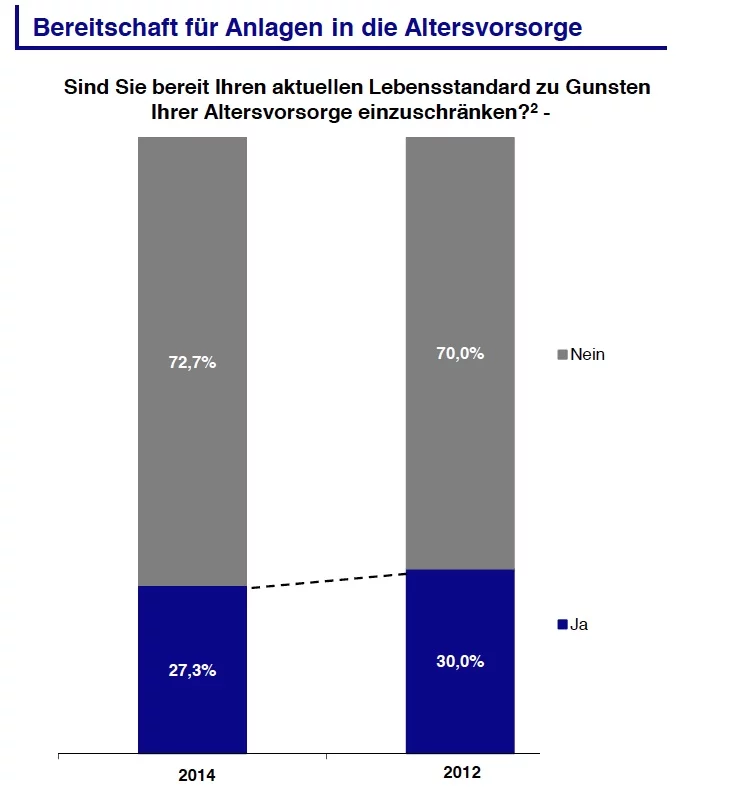 Altersvorsorge_Studie