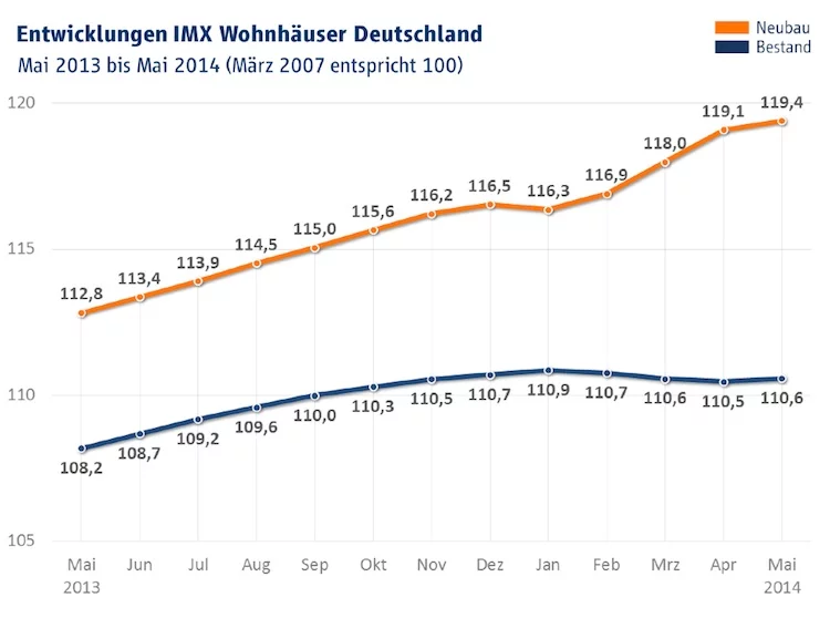 IMX_Wohnhaeuser_Mai_2014 Kopie