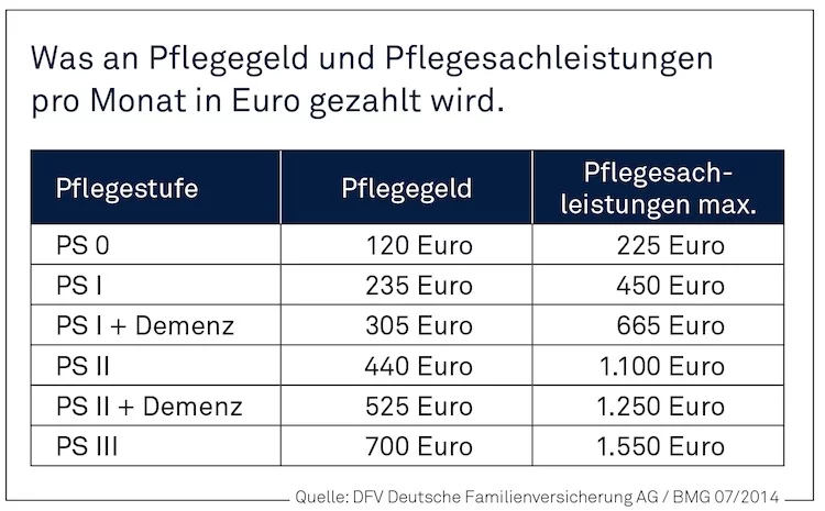 pflege-grafik