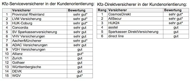 kfz-versicherer