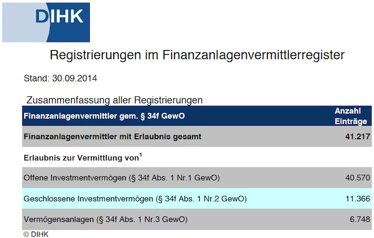34f GewO Finanzanlagenvermittlerregister