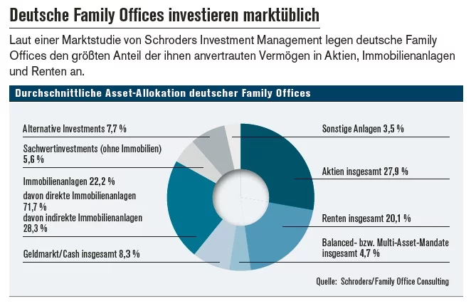 familiy-offices-grossvermoegen