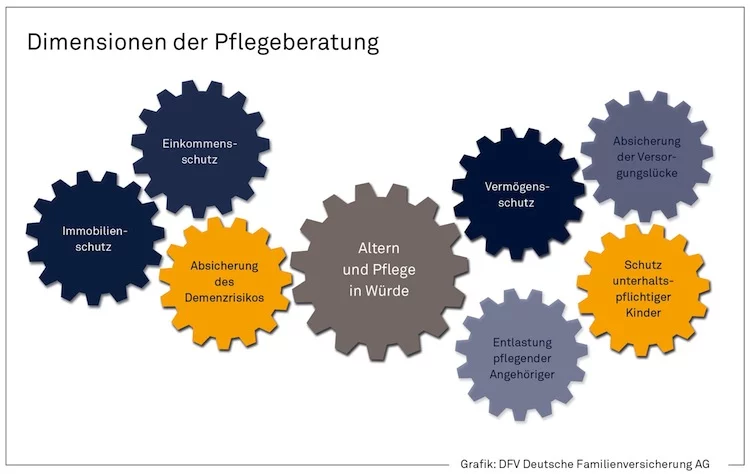 konzeptberatung-pflege