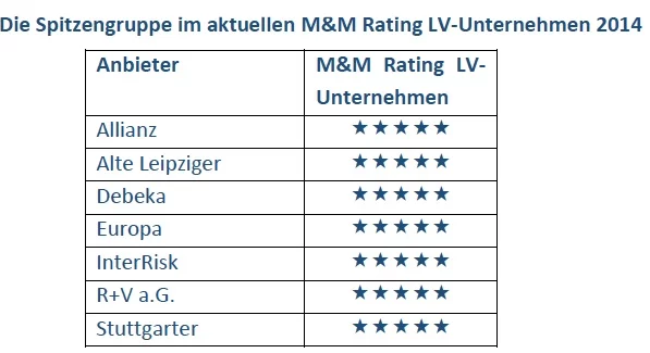 rating-morgen-morgen