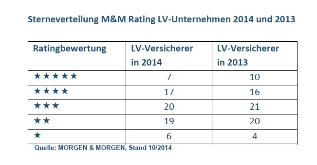 verteilung-morgen-morgen