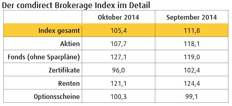 Anleger Anlageklassen