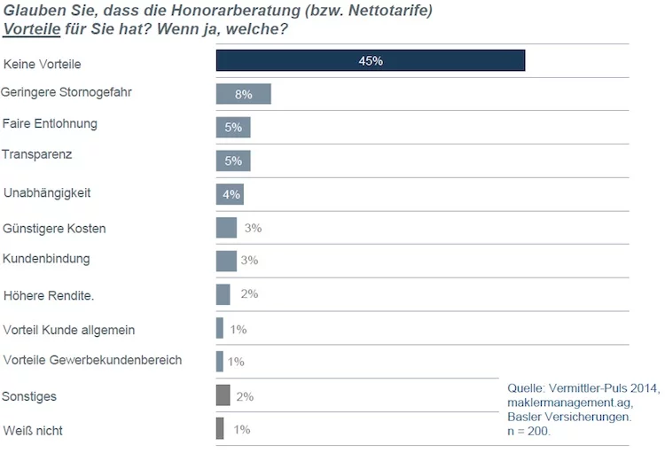 Honorarberatung Makler
