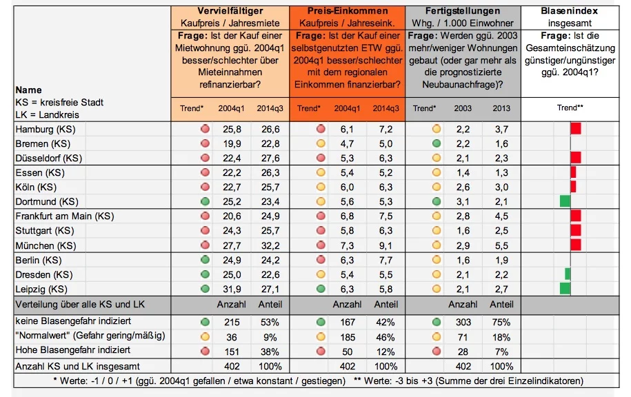 news-empirica-blasenindex-11-2014