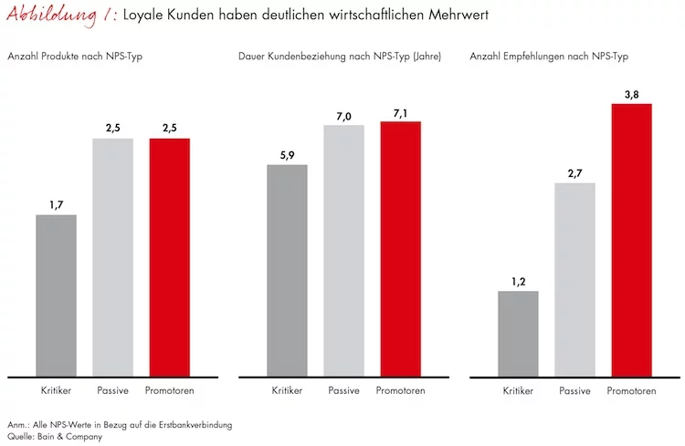 141125_Bain-PM_WealthManagement_Abb1_Wirtschaftlicher Mehrwert_Final Kopie
