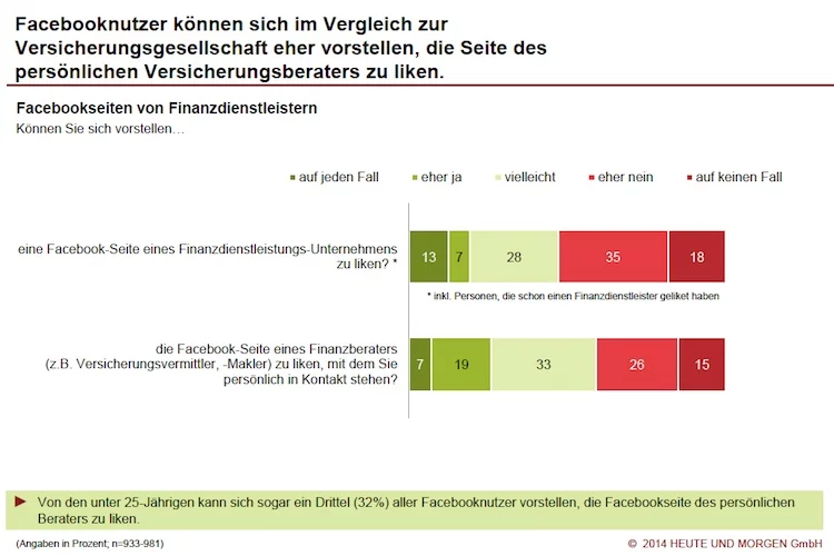 facebook-umfrage