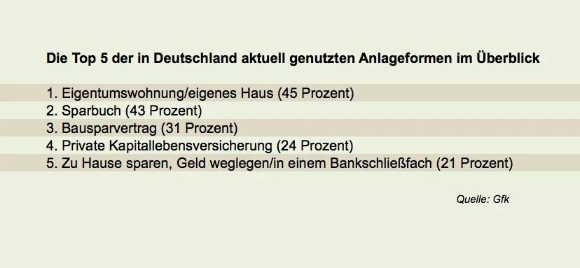 anlageform