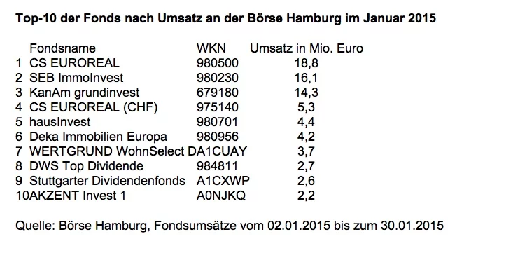 news-boerse-hh