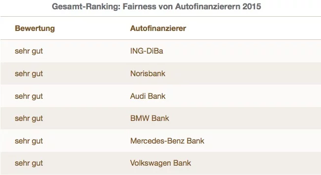 autofinanzierer