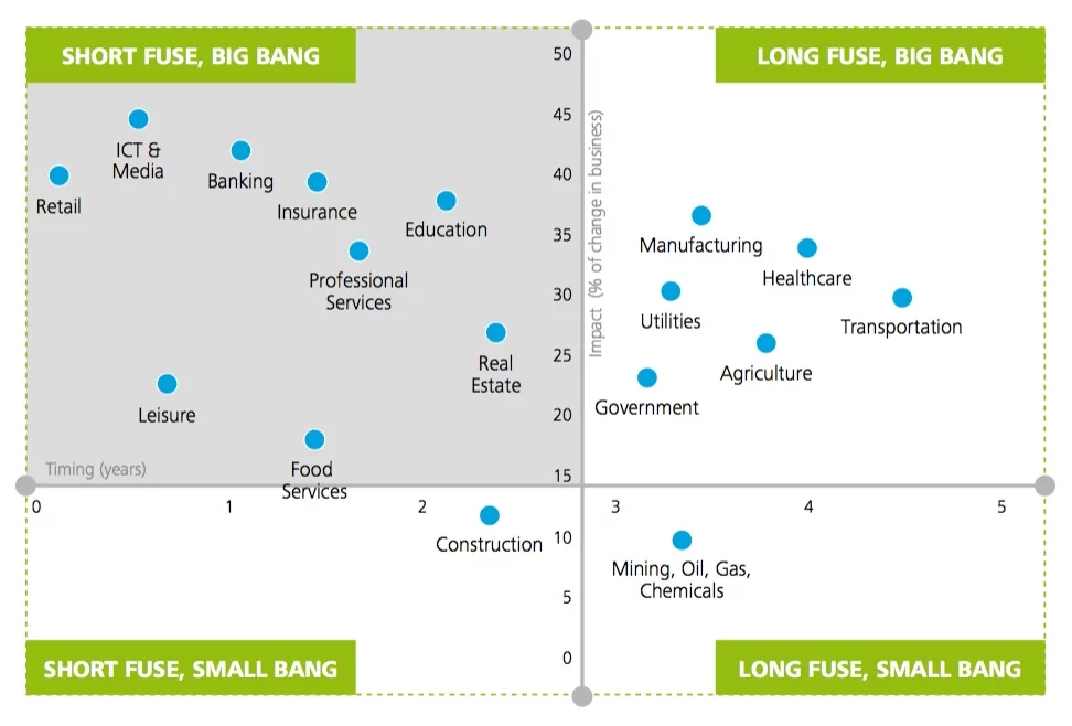 Digitaliserung_Deloitte