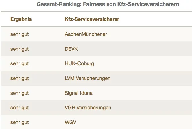 kfz-serviceversicherer-urteil