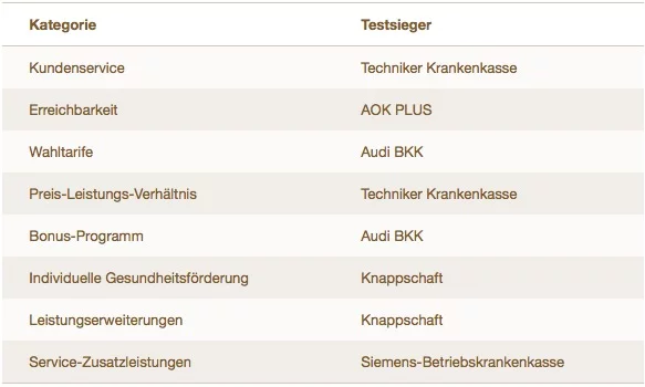 krankenkassen-kat