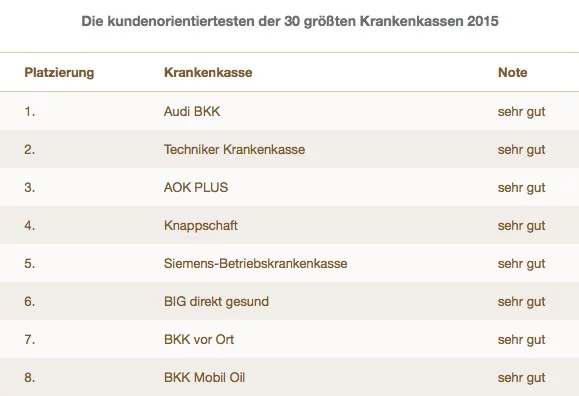 krankenkassen-ranking