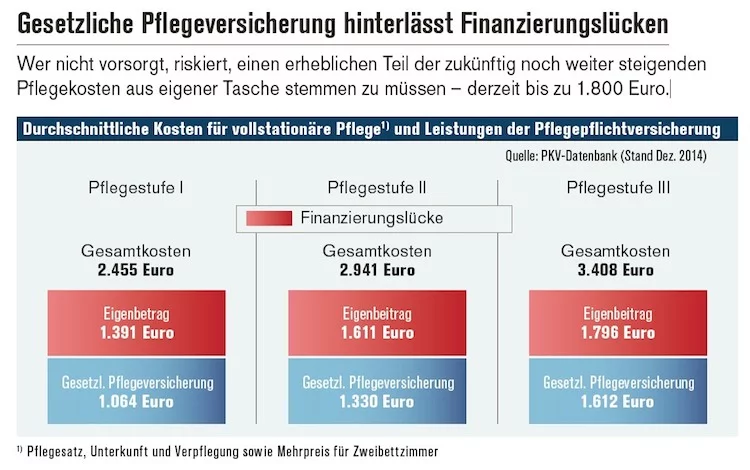 pflege-grafik