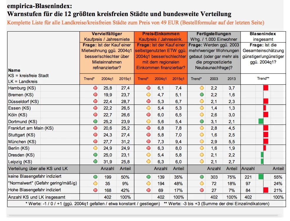 news-empirica-05-2015