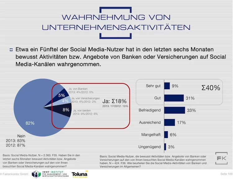 Banken-Versicherer-Social-Web