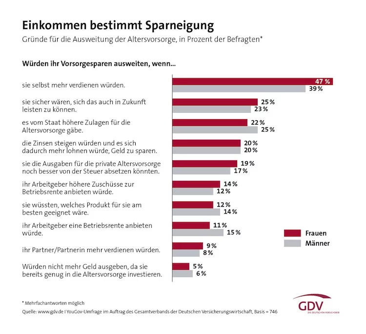 Einkommen-bestimmt-Sparneigung