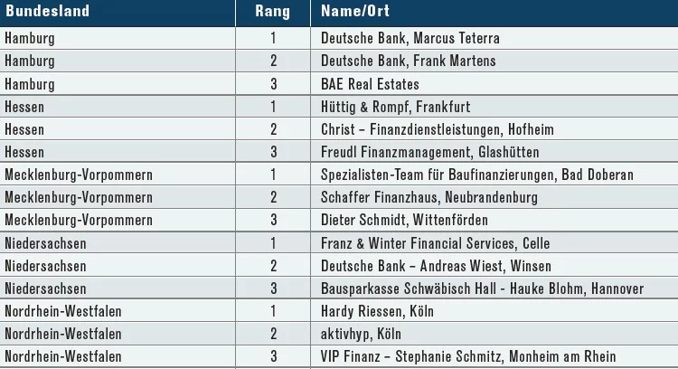HH-NRW
