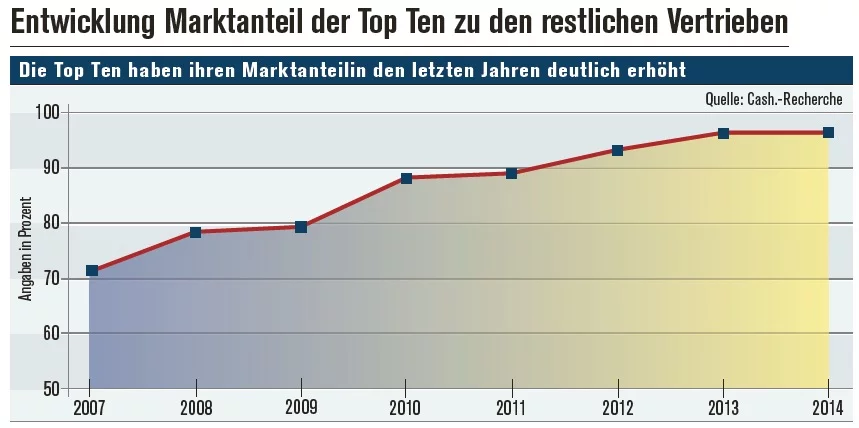 allfinanz-grafik