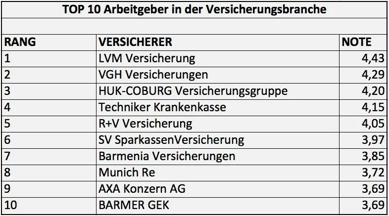 arbeitgeber-versicherer