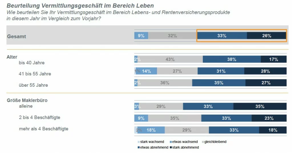 LVRG_Umfrage_Maklermanagement.ag