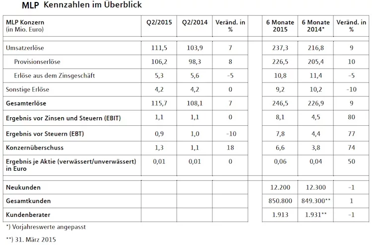 MLP Q2 2015