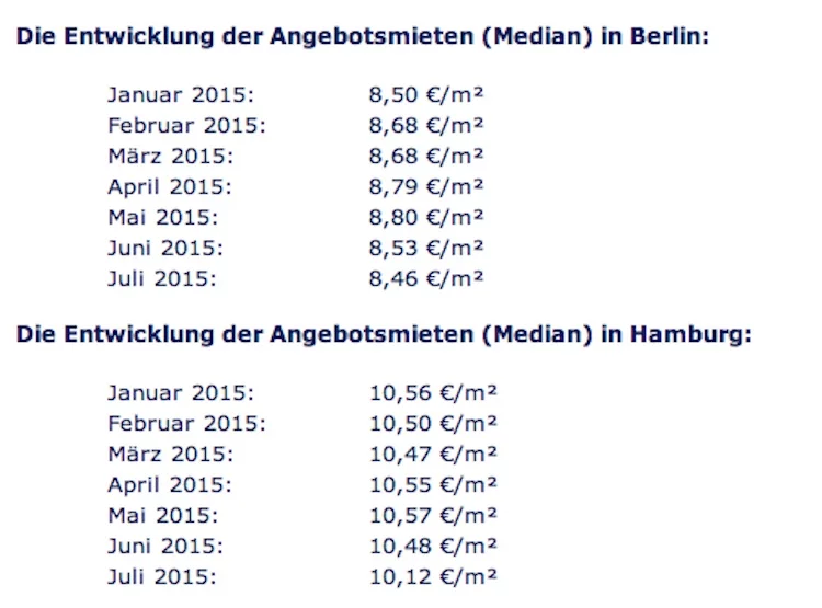 Mieten_Immobilienscout24