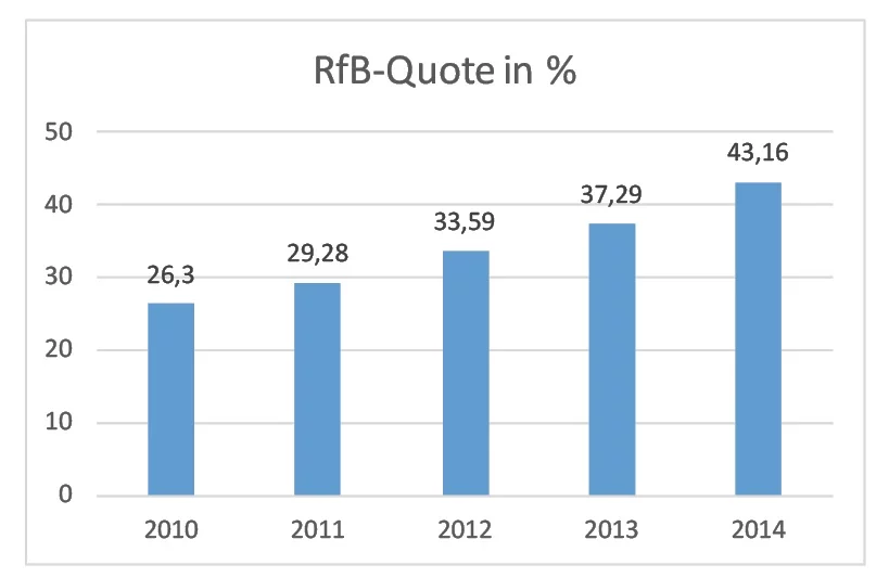 RfB-Quote_M&M_PKV-Rating_2015