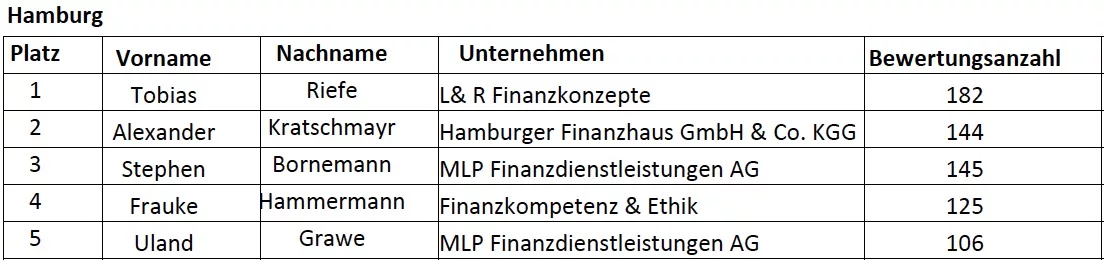 versicherungsvermittler-Hamburg