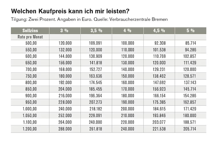 Liquiditaetsplanung_Baufinanzierung